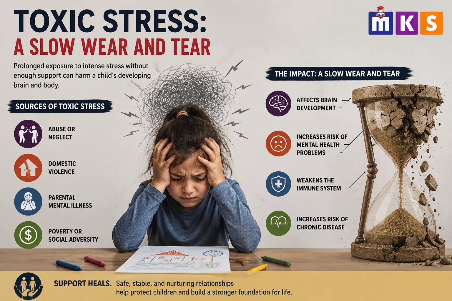 Toxic Stress: A Slow Wear And Tear