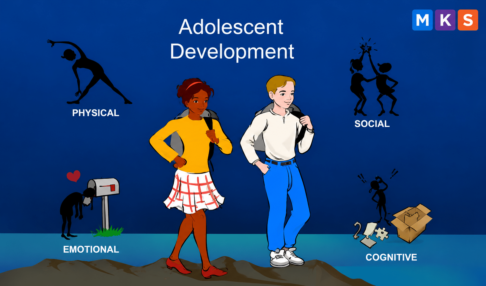 Developmental Tasks of Normal Adolescence