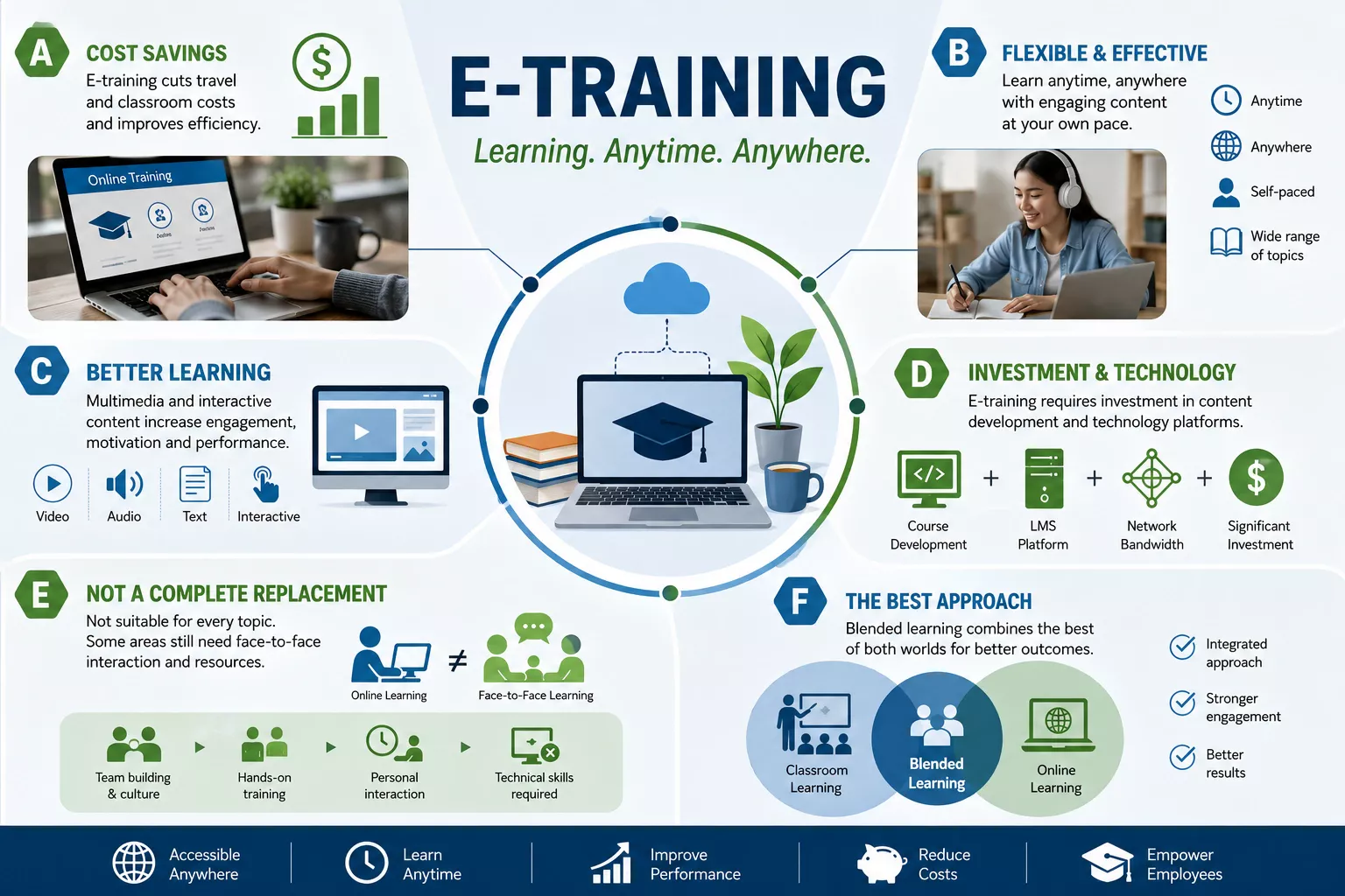 E-training
