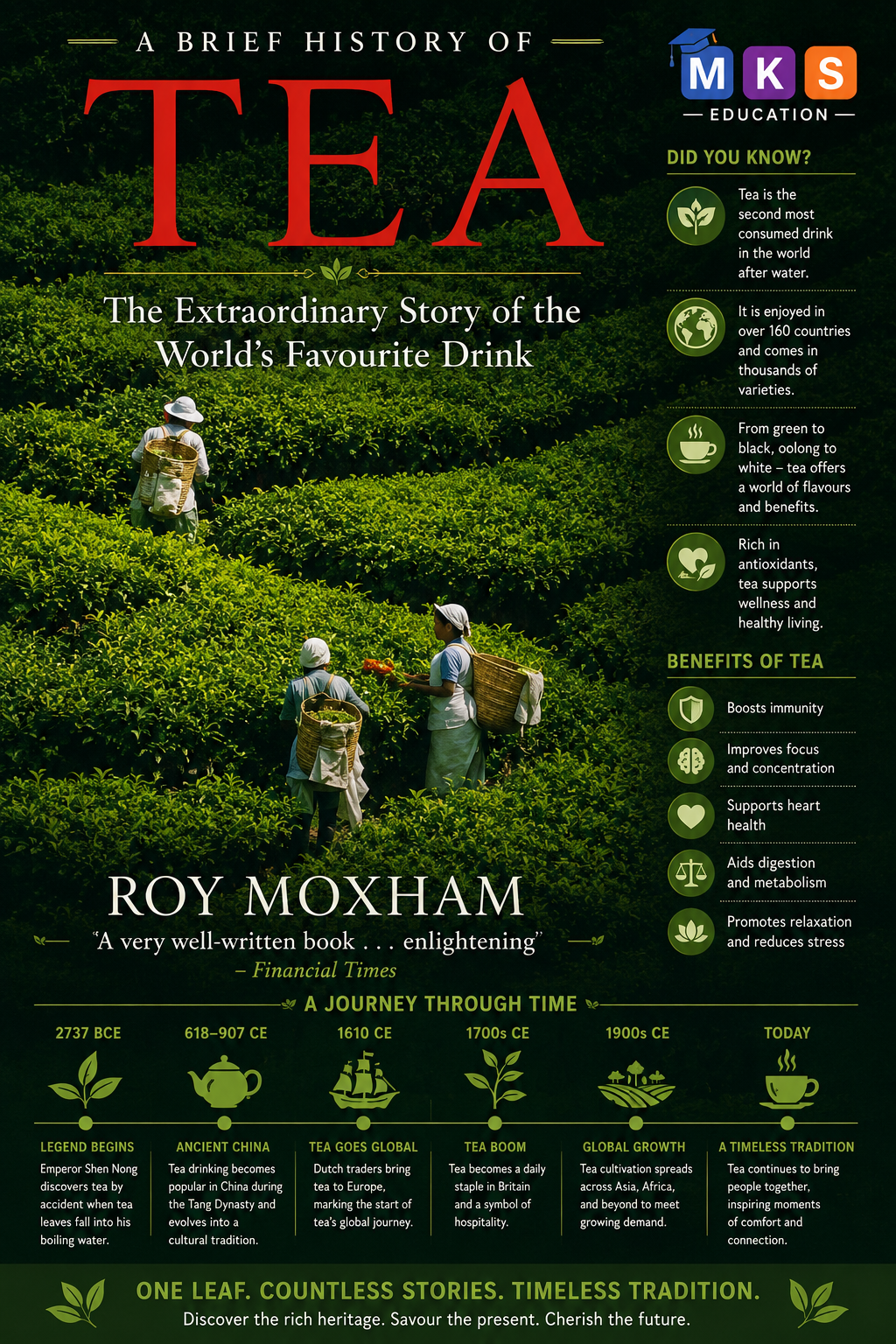 A Brief History of Tea - MKS IELTS