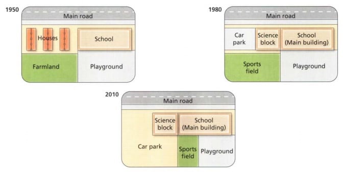 OG14 Writing Task 1: West Park School Development — original question chart
