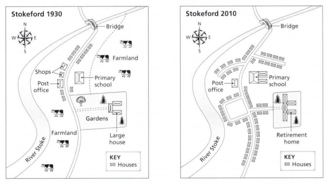OG14 Writing Task 1: Stokeford Village Development — original question chart