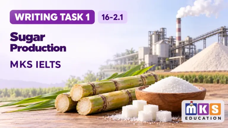 Sugar Production — IELTS writing, test 16-2.1.