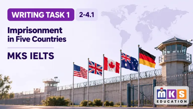 Imprisonment in Five Countries — IELTS writing, test 2-4.1.